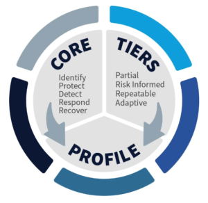 cybersecurity nist pds